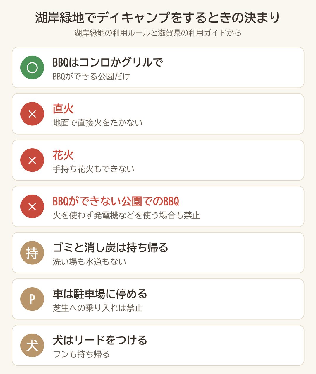 湖岸緑地でデイキャンプをするときの決まり。コンロとグリルは可、直火と花火は不可、ゴミと消し炭は持ち帰り、車は駐車場、犬はリードを示した図